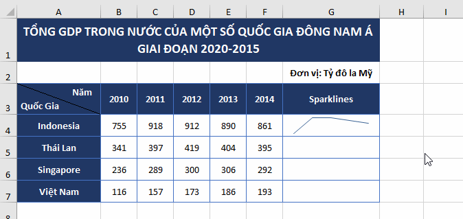 bieu-do-mini-sparklines-mau-lam-vi-du-excel-2019-buoc-5 bieu-do-mini-sparklines-mau-lam-vi-du-excel-2019-buoc-5
